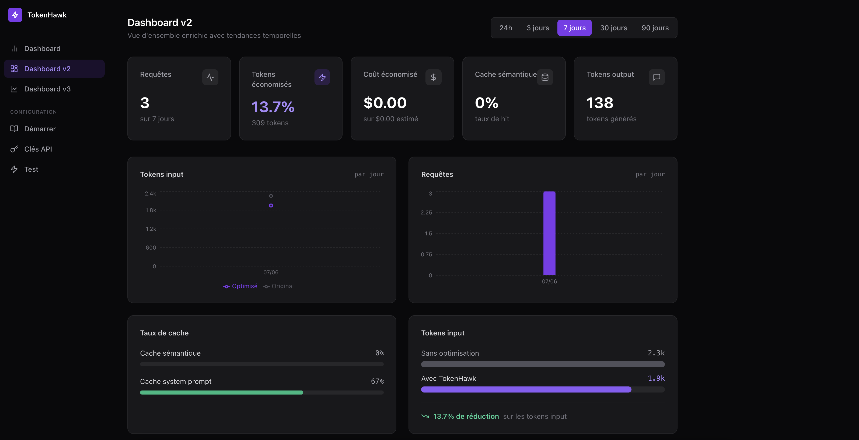 TokenHawk dashboard — token savings and cost analytics